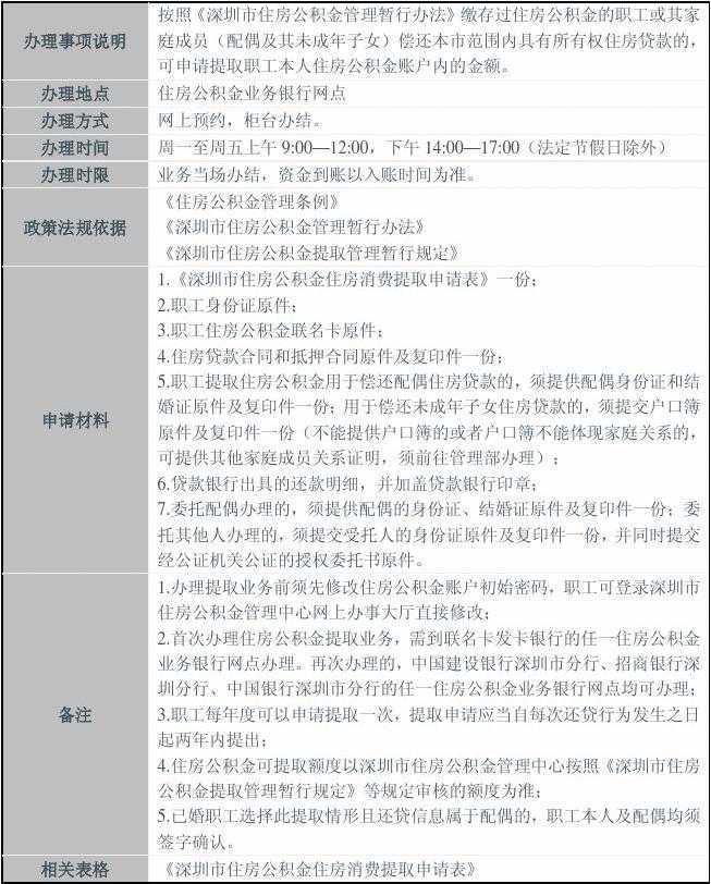 湖北省公积金将与全国联网 公积金提取更快捷