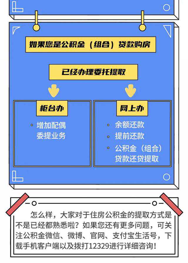 HR分享：后悔有效—签订完协议解除后，在公积金上反悔了怎么办？