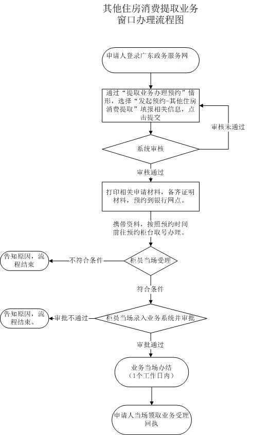 福建农信纯商业房贷可用公积金冲抵