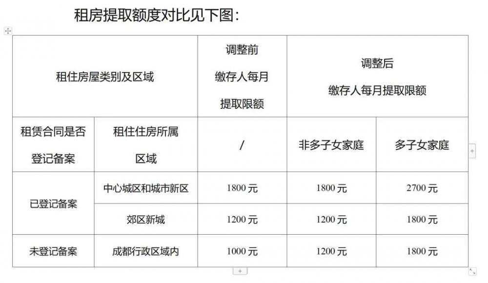注意，您的公积金正在发生新变化