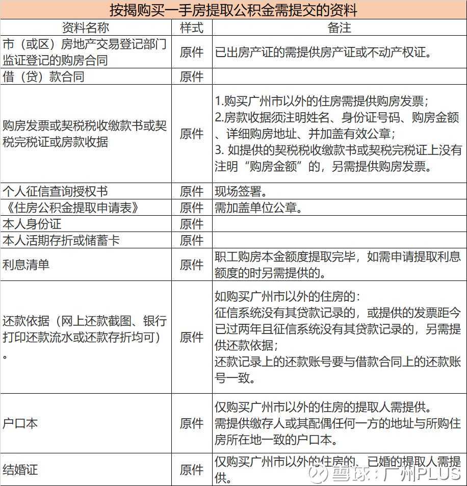 今起实施！亳州市全市恢复“商转公”