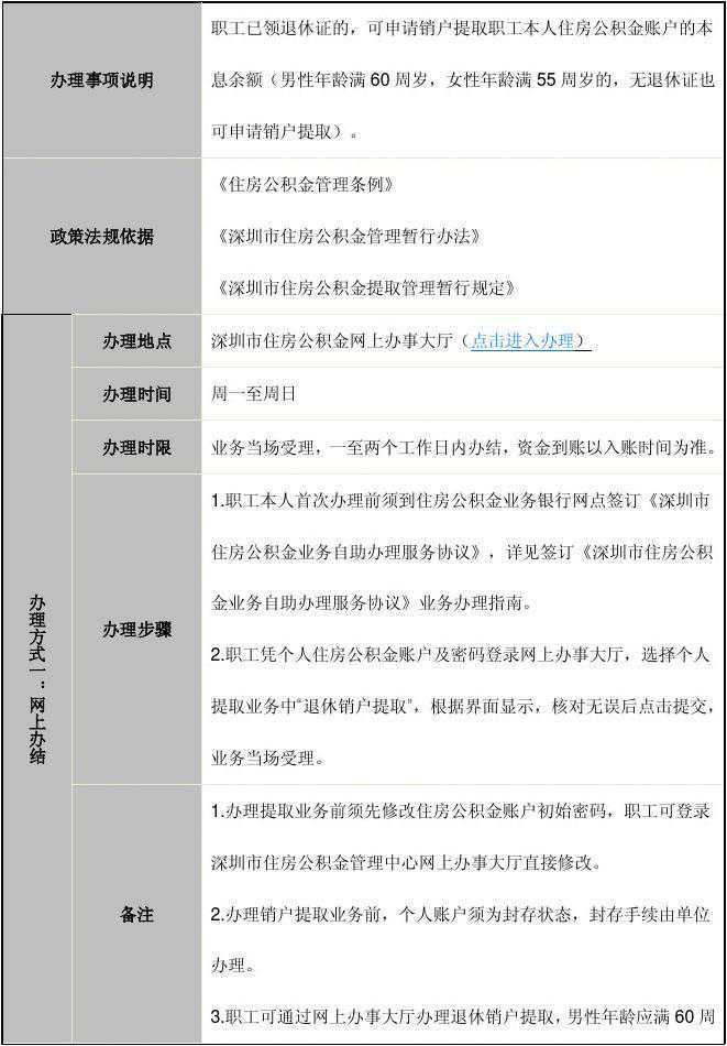 4月1日起——我市公积金部分提取业务有调整