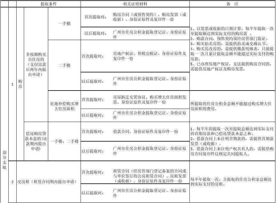 湖北4市州37名干部任免、公示，涉多名正局级