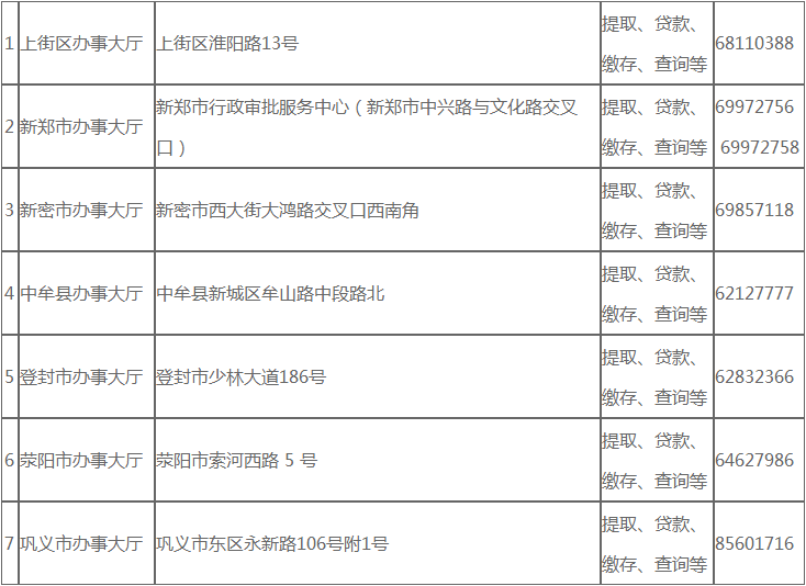 河南漯河：高层次人才公积金最高可贷80万元，实行“一人购房全家帮”