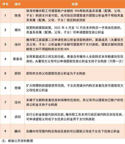 海南灵活就业人员可开户缴存住房公积金，管理办法公布→